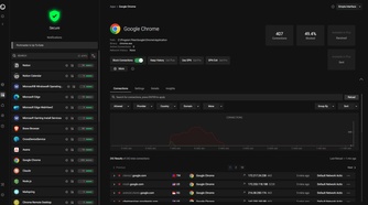 Portmaster showing network activity and network graph for Google Chrome.
