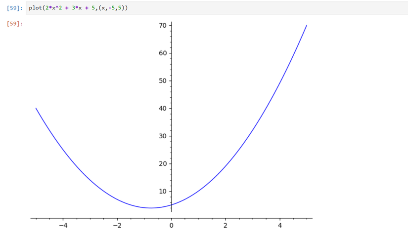enredo sagemath quadrático