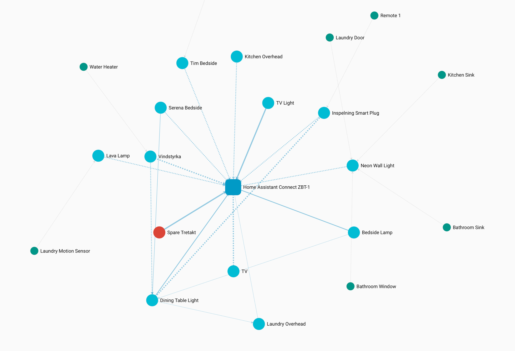 A Home Assistant Zigbee network visualization.