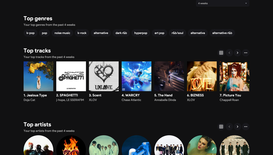 Популярные жанры Spotify на stats.fm.