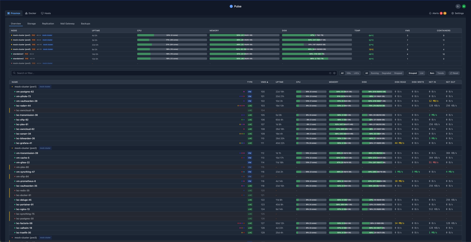 The interface of Pulse showing multiple Proxmox and Docker containers running, with utilization and other metrics.