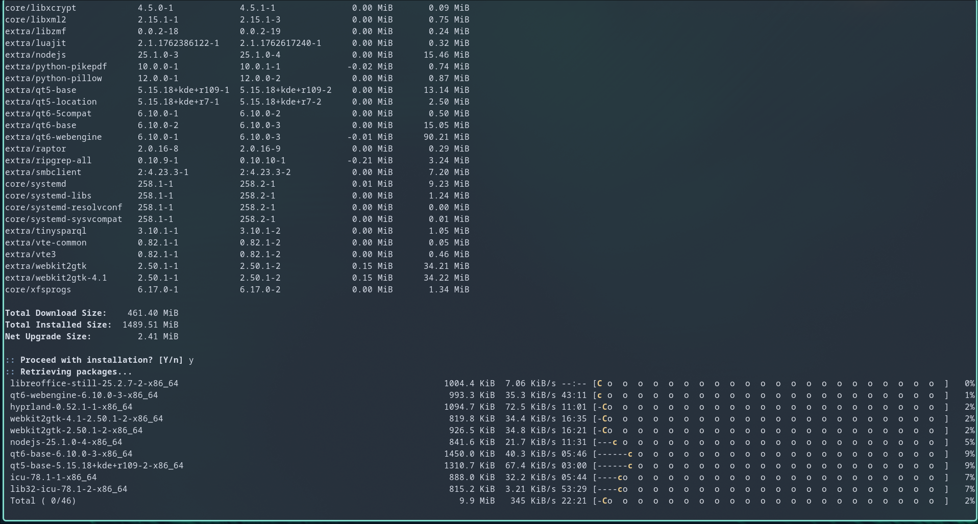 Upgrading Arch Linux using Pacman.