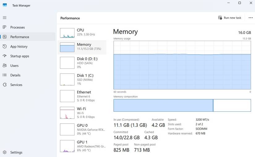 Диспетчер задач Windows 11.
