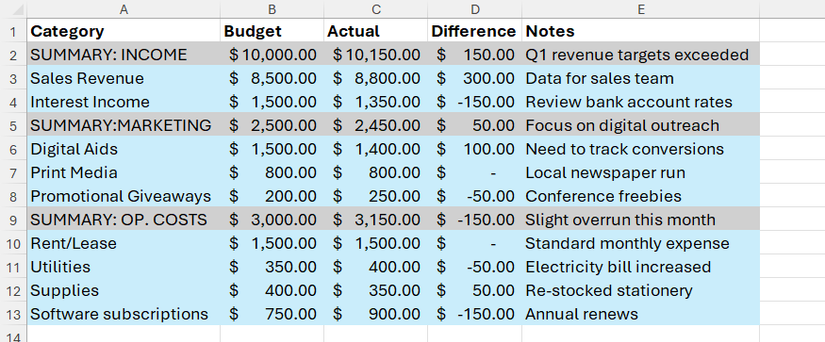 Бюджетная таблица Excel после выравнивания оформления и шрифтов.