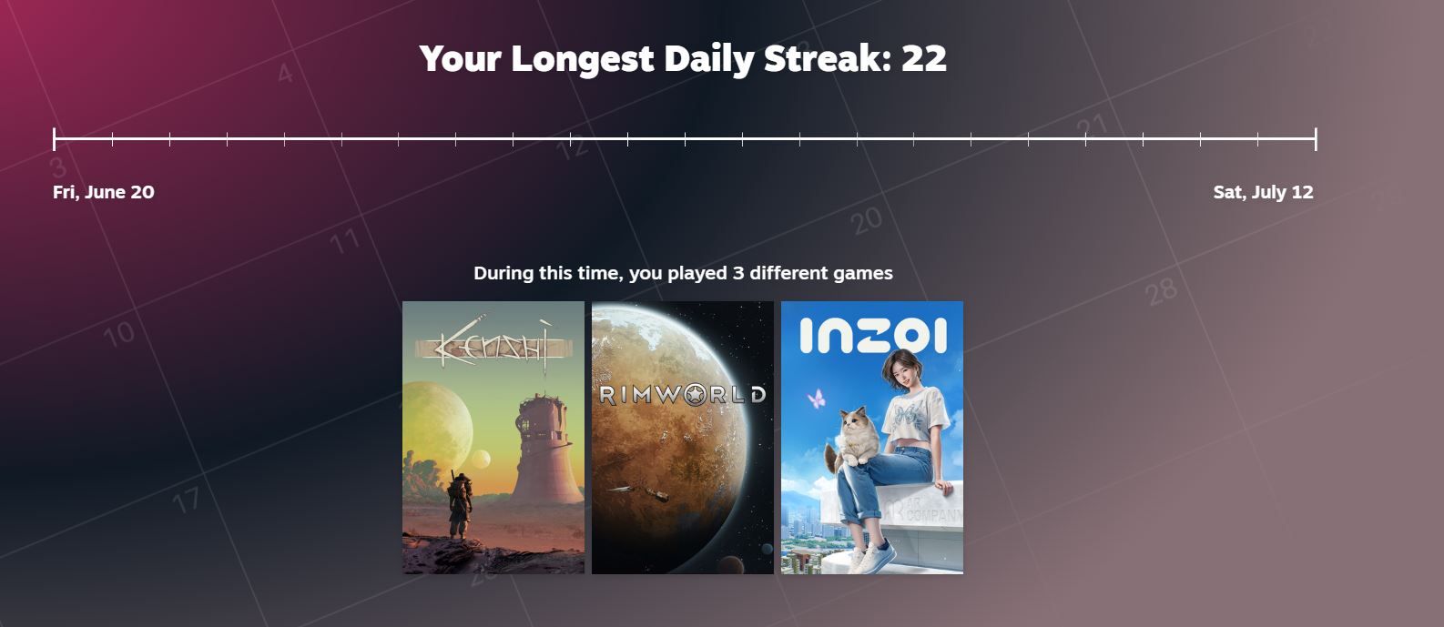 A graphic displaying a Steam user's 22-day streak and the three games played.