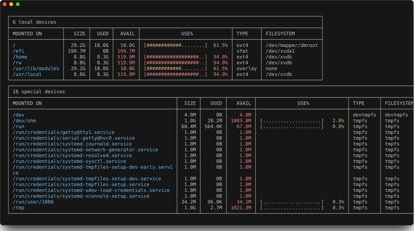 Uma janela de terminal exibe a saída duf, mostrando dispositivos locais e dispositivos especiais em tabelas coloridas.
