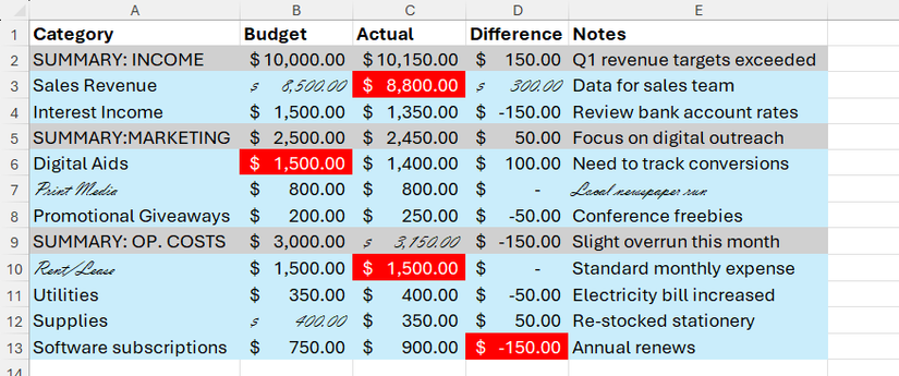 Таблица Excel с разноформатными данными.