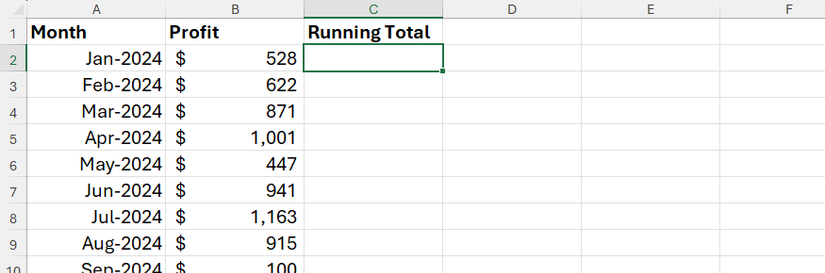 An Excel spreadsheet with months in column A, profits in column B, and a blank running total column in column C.