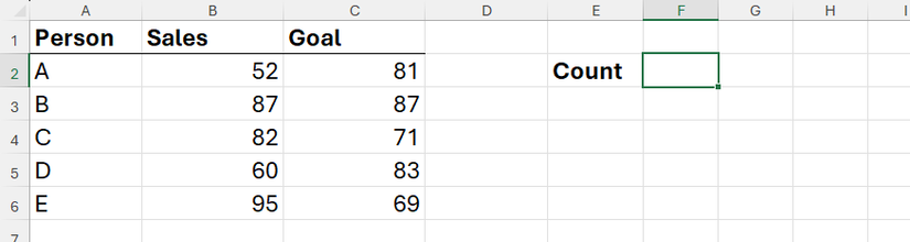 Una hoja de cálculo de Excel con personas en la columna A, totales de ventas en la columna B y sus objetivos individuales en la columna C.