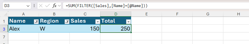 An Excel table showing the sales for Alex in the western region, and a fourth column displaying his overall sales.