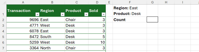 A step-by-step guide to using the COUNTIFS function in Microsoft Excel