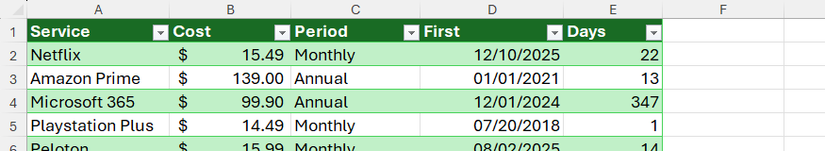 Một bảng Excel với các dịch vụ đăng ký, chi phí và số ngày còn lại đến lần thanh toán tiếp theo.