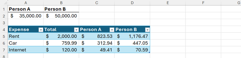 Một bảng tính Excel với mức lương của hai người trong các ô A2 và B2, và một bảng sử dụng các mức lương này để tạo ra cách chia thanh toán hoá đơn có trọng số.