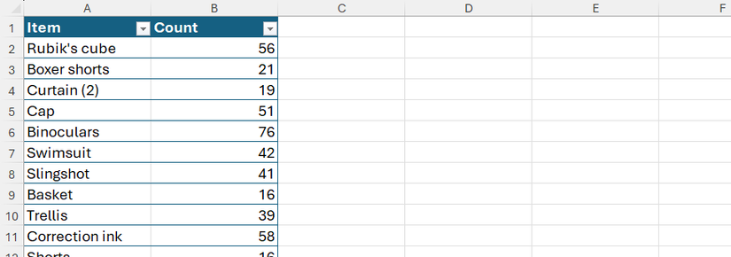 Ведомость учёта: товары в A, количество в B.