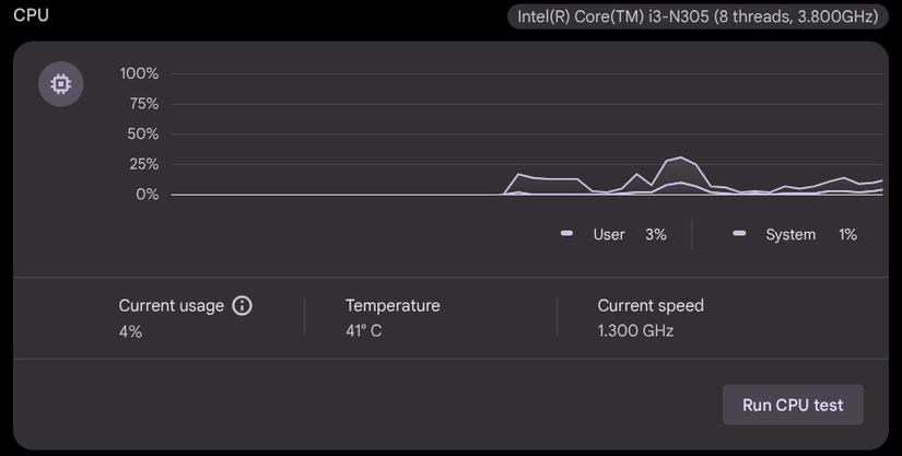 Estatísticas de desempenho do Chromebook.