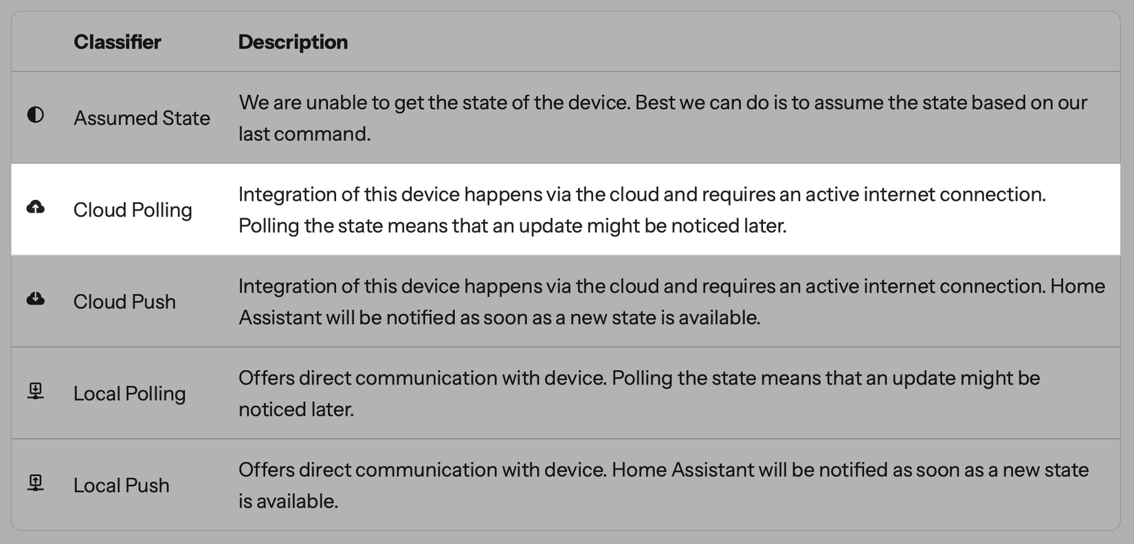 Cloud polling in Home Assistant documentation.