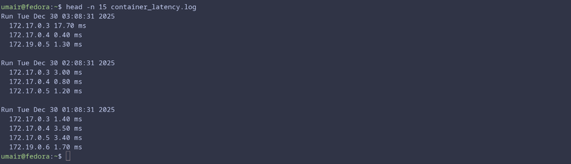 Логи проверки скорости ответа контейнеров