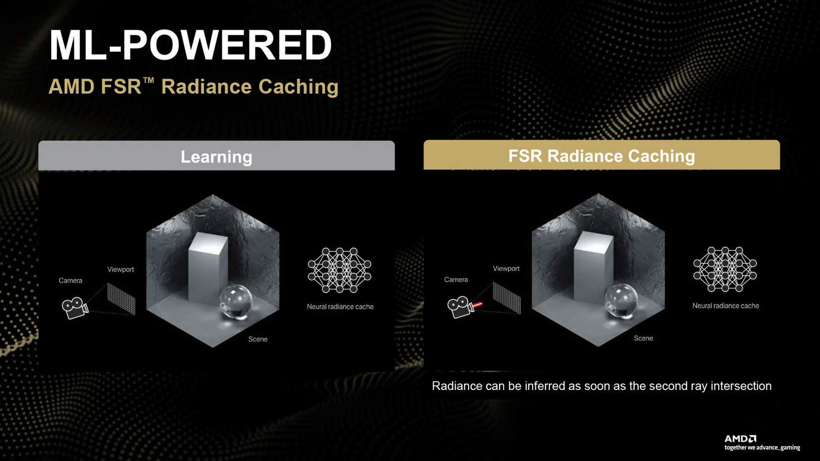 A slide showing how FSR Redstone Radiance Caching works. 