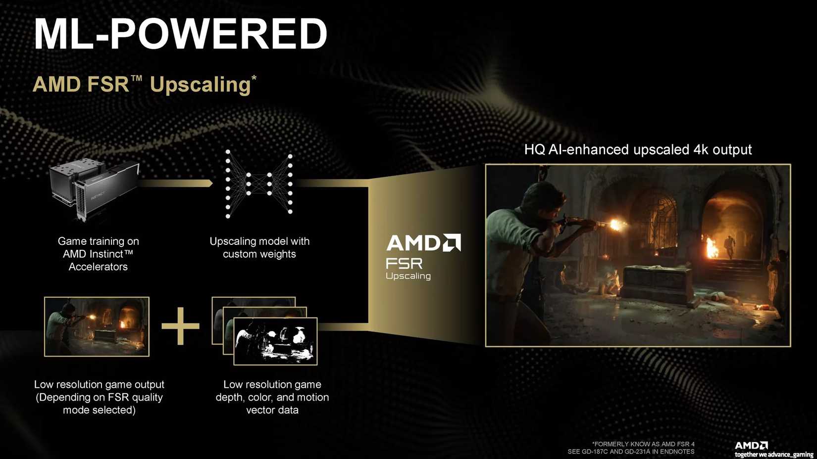 A slide showing information about FSR Upscaling.