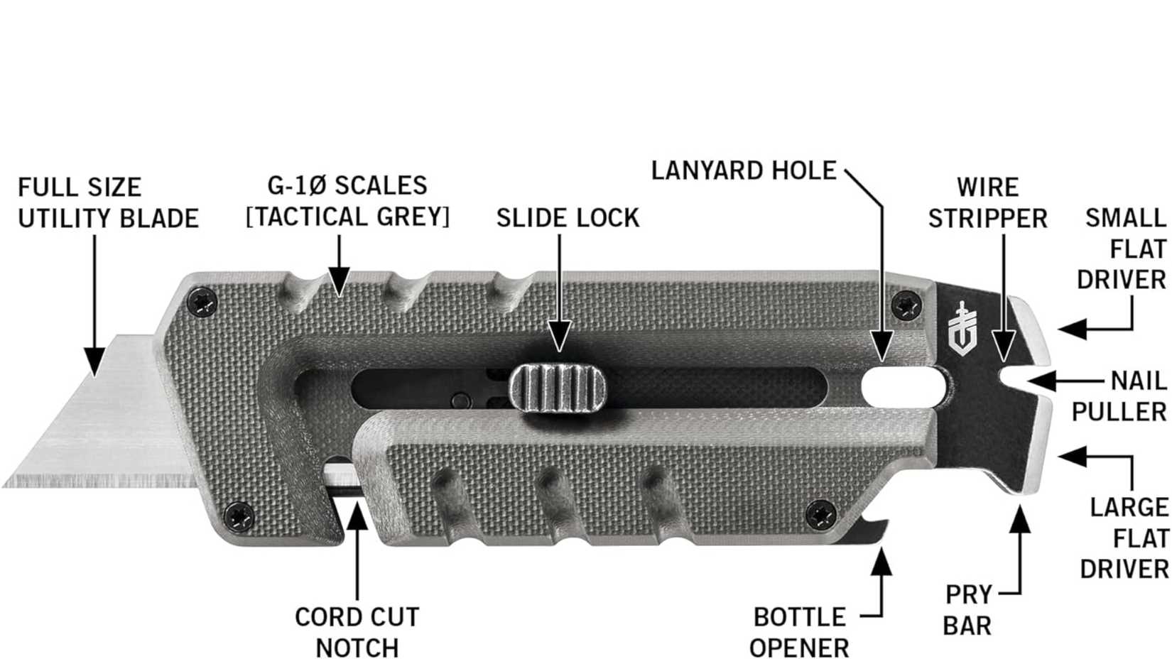 Features of the Gerber Prybrid