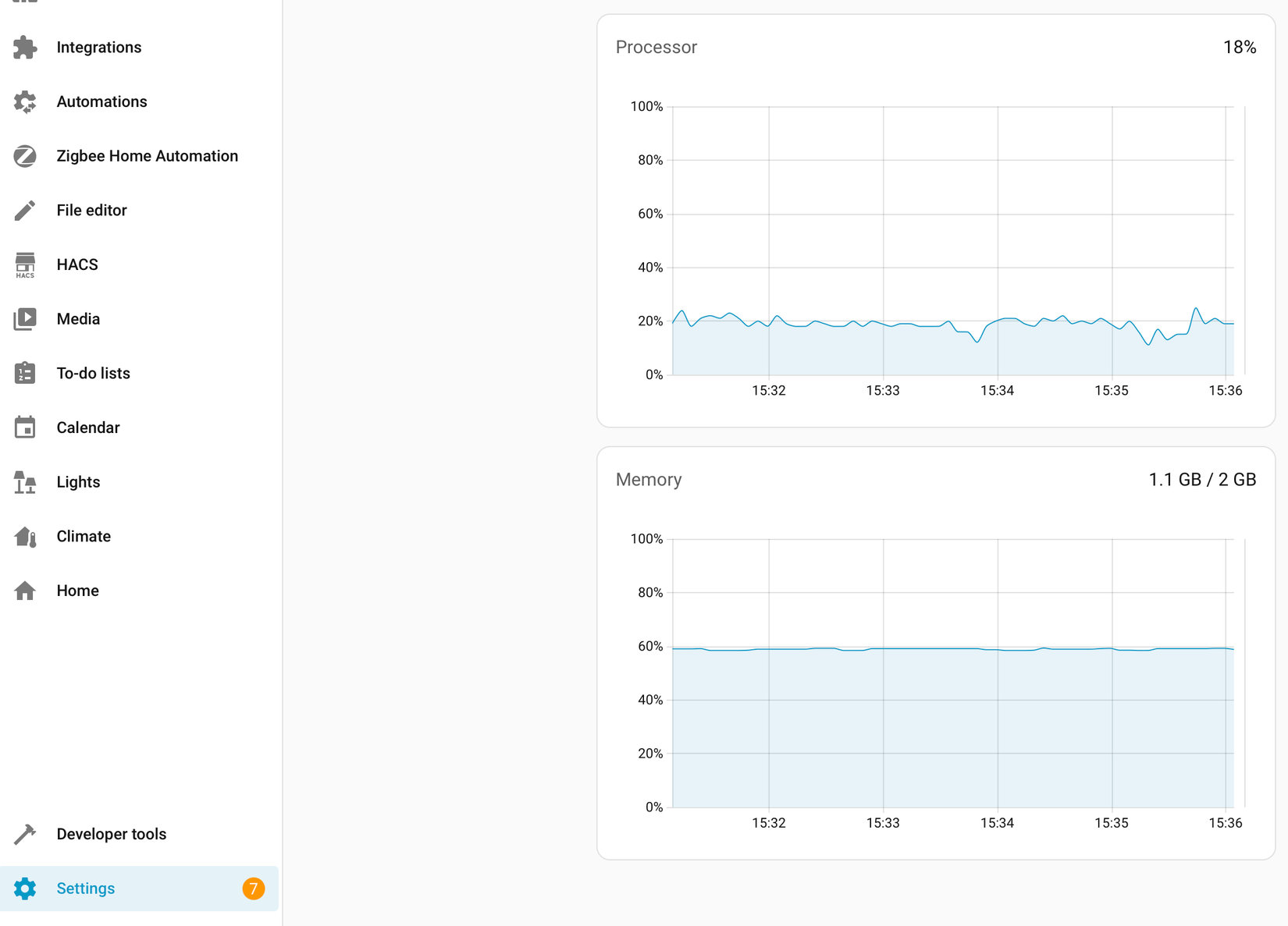 Home Assistant hardware status.