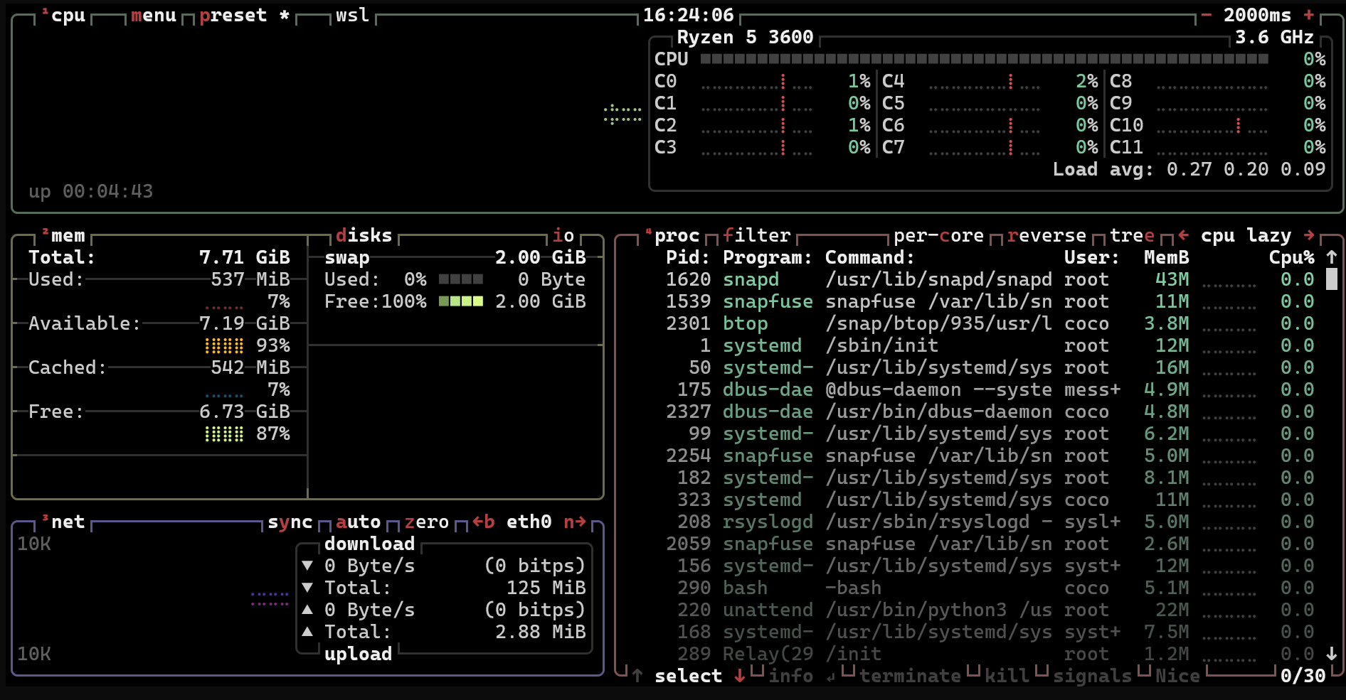 The Btop++ dashboard.