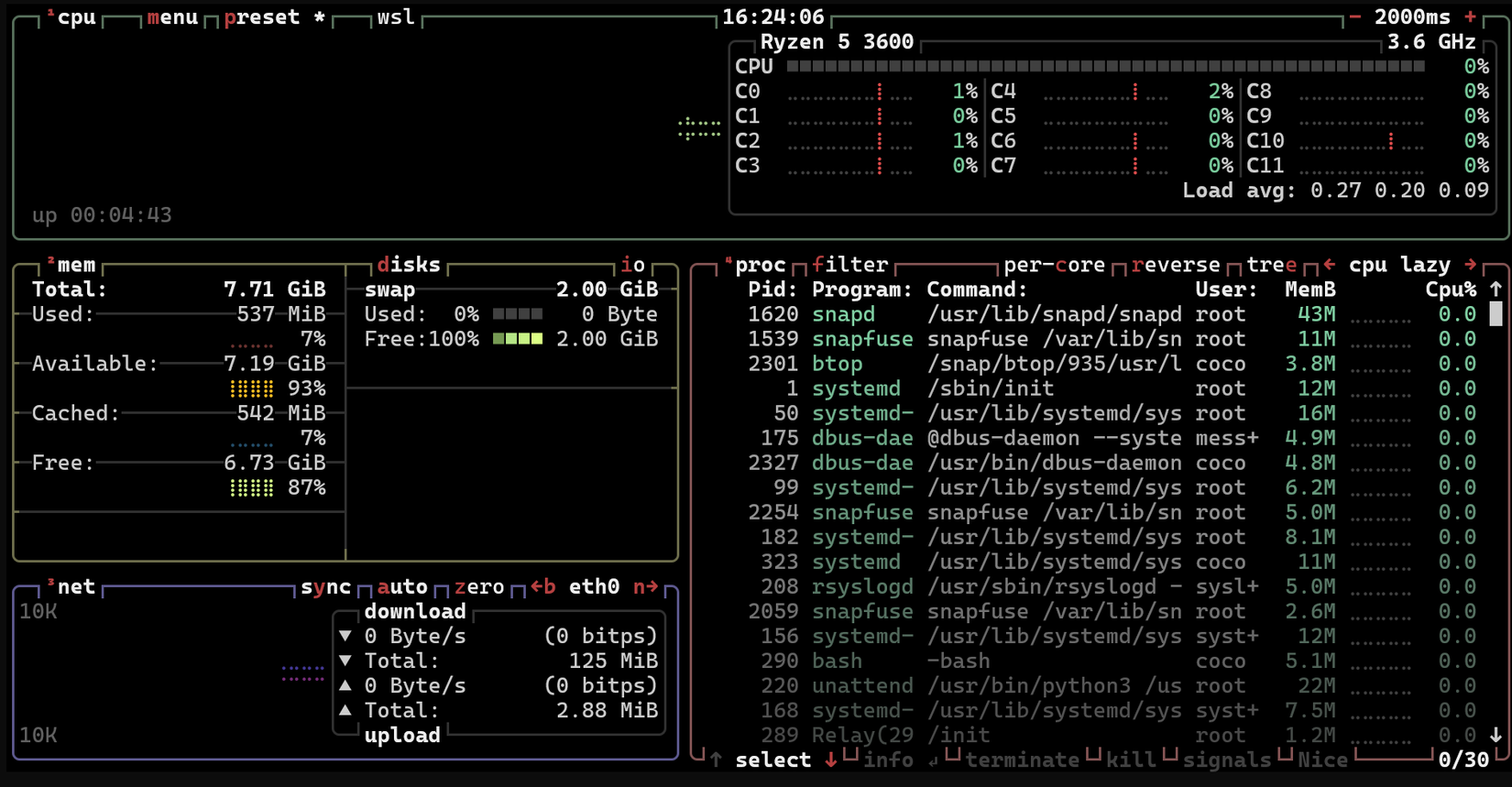 The Btop++ dashboard.