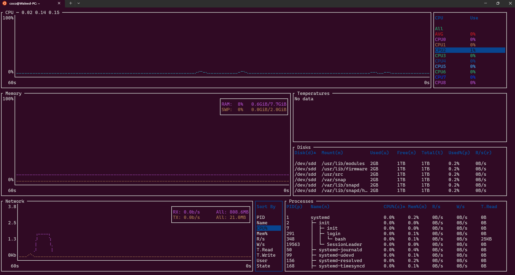These 6 Linux apps let you monitor system resources in style