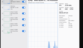 Mission Center performance tab.