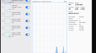 Mission Center performance tab.