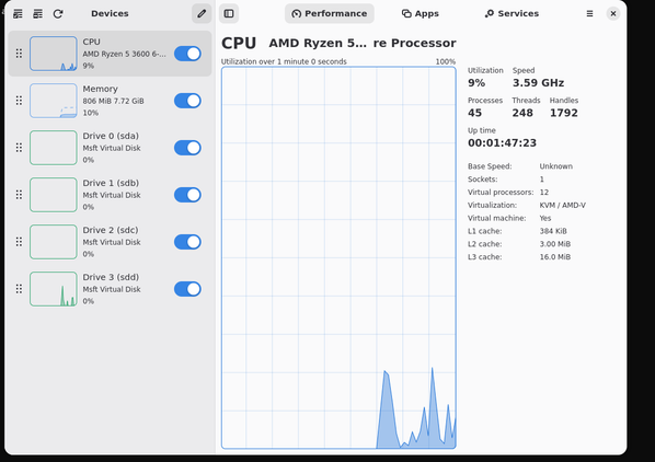 Mission Center performance tab.
