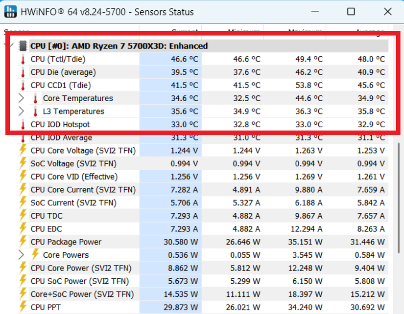 HWiNFO window showing the CPU temperature tab. 