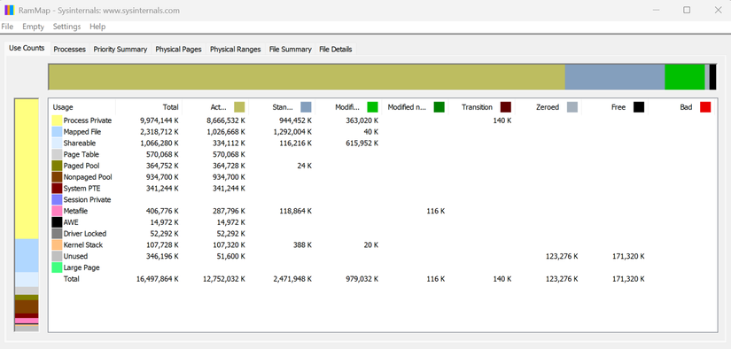 A screenshot of the SysInternals tool RAMMap64 opened on a Windows machine.