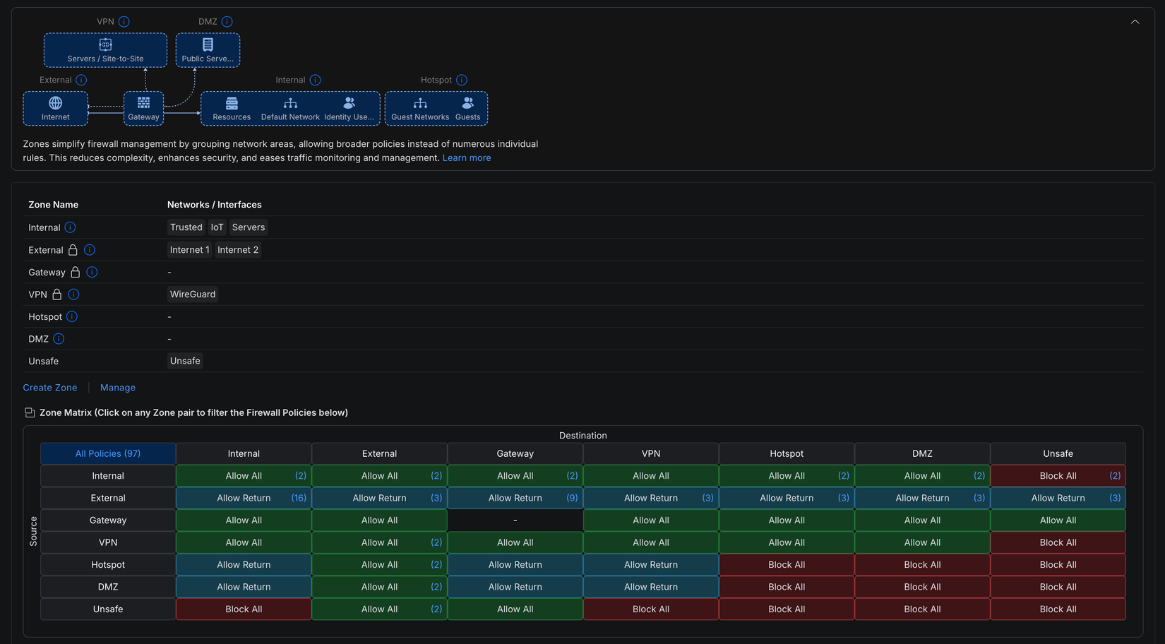 The firewall interface of a Unifi router showing the access control layer with blocking and allowing.