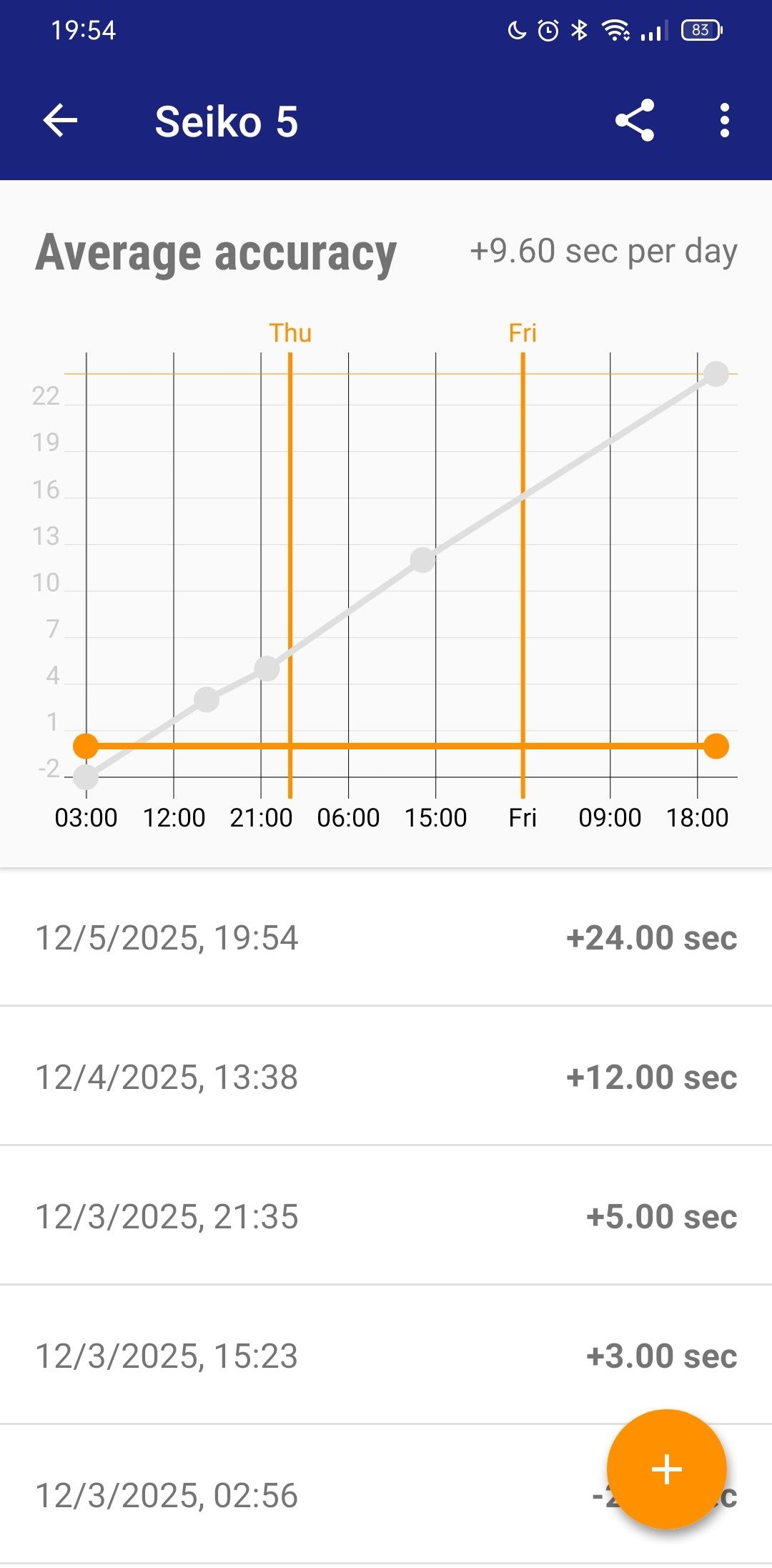 6 surprising things you can measure with your Android phone