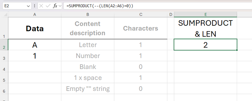 SUMPRODUCT and LEN used in Excel to count all cells containing zero characters.