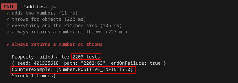 O texto em uma janela de terminal indica que três testes foram aprovados, mas um falhou. Existem anotações na tela que indicam que após 2.000 testes, um valor infinito causou sua falha.