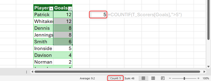 Kết quả của công thức COUNTIF trong Excel được kiểm chứng bằng cách chọn tất cả các giá trị phù hợp và xem thanh trạng thái.