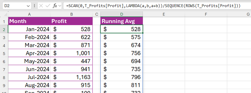 The SCAN function used in Microsoft Excel to calculate a moving average of a profit column.