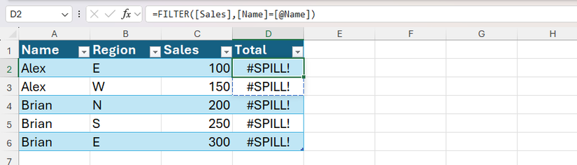 The SPILL error in an Excel table caused by a dynamic array formula entered into one of its cells.