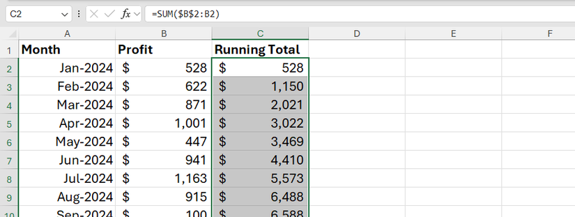 The SUM function, with the first reference an absolute reference and the second a relative reference to calculate a running total.