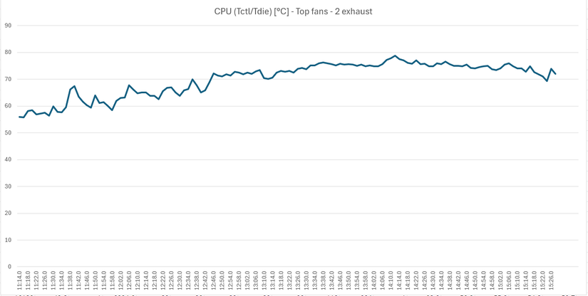 Two exhaust fan results.