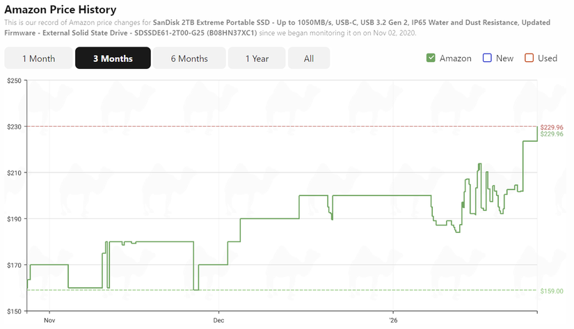 এসএসডির দাম আকাশছোঁয়া: কেন ইউএসবি ড্রাইভে স্টক আপ করা উচিত?