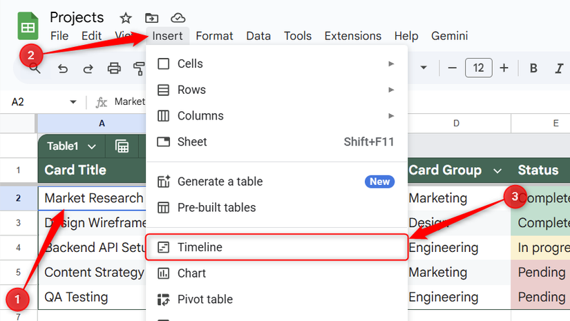 A cell in a Google Sheets table is highlighted, and Timeline in the Insert tab is selected.