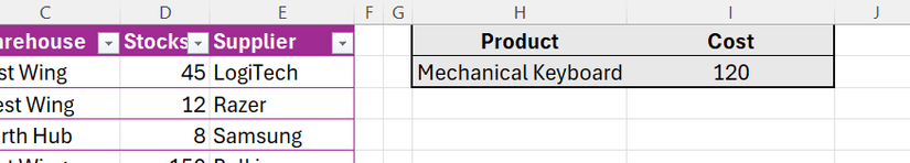 Hình 15: Chi phí được trả về bởi công thức INDEX-MATCH hiển thị dưới dạng số thường.