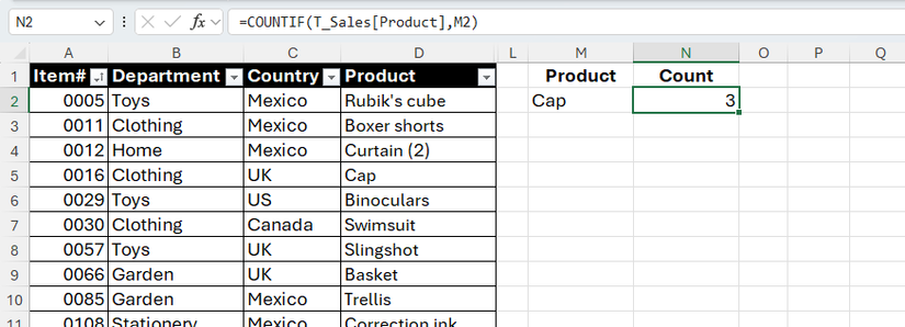 A COUNTIF formula in Excel that counts the number of occurrences of Cap in the Product column returns 3.