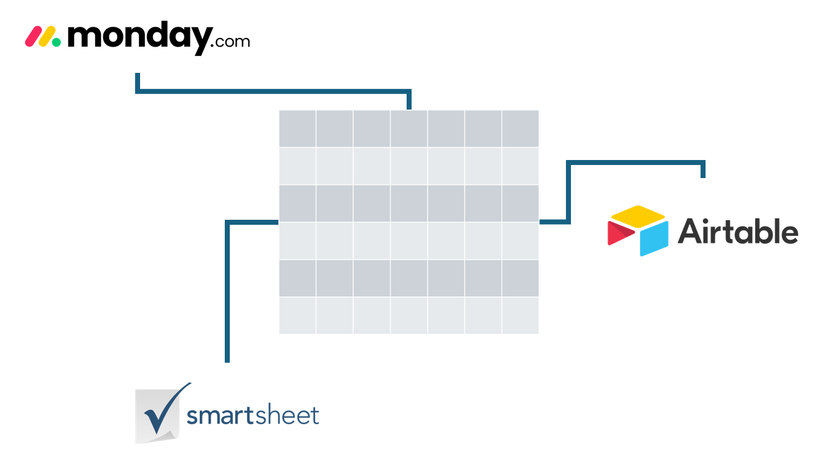 Image 24: Một lưới 6x6 màu xám và trắng chung chung ở trung tâm tỏa ra các logo Monday.com, Airtable và Smartsheet.