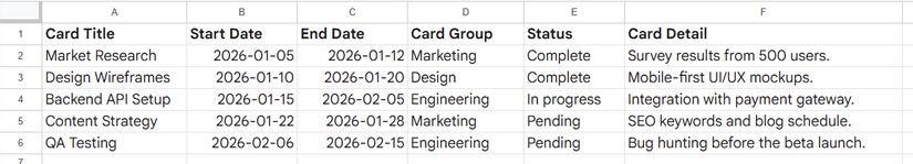 A Google Sheets spreadsheet with various columns that will be used to convert the information into a timeline.