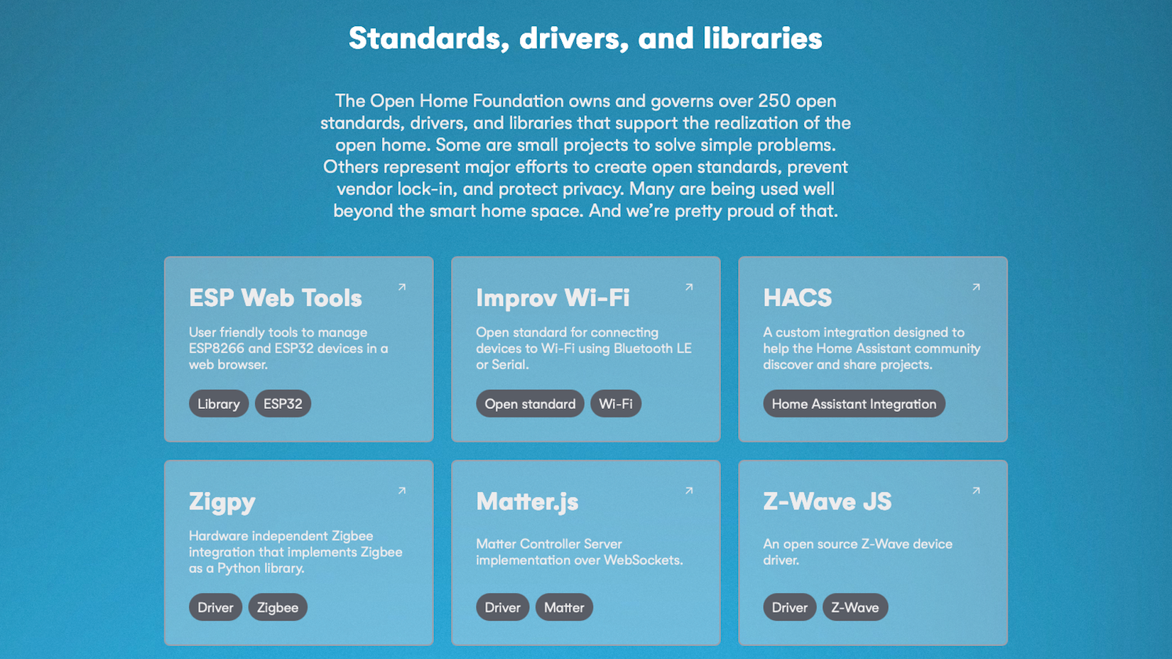 Список стандартов, драйверов и библиотек, которыми управляет Open Home Foundation.