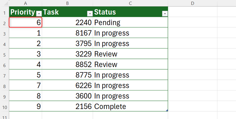 Una tabla de Microsoft Excel con Prioridad en la columna A, Tarea en la columna B y Estado en la columna C. La columna de prioridad no está ordenada